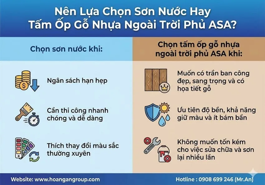 Nên Lựa Chọn Sơn Nước Hay Tấm Ốp Gỗ Nhựa Ngoài Trời Phủ ASA?