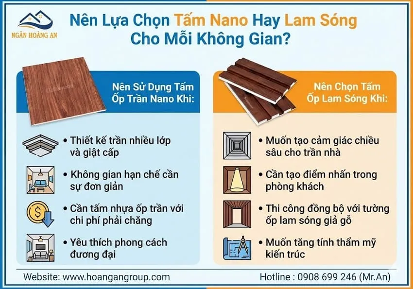Nên Lựa Chọn Tấm Nano Hay Lam Sóng Cho Mỗi Không Gian?