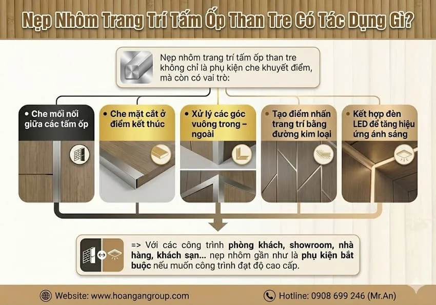 Nẹp Nhôm Trang Trí Tấm Ốp Than Tre Có Tác Dụng Gì?