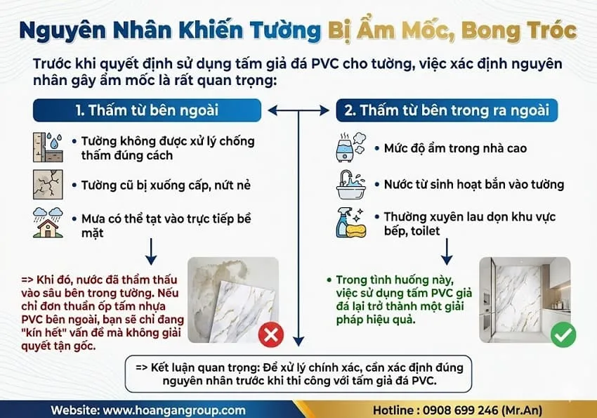 Nguyên Nhân Khiến Tường Bị Ẩm Mốc, Bong Tróc