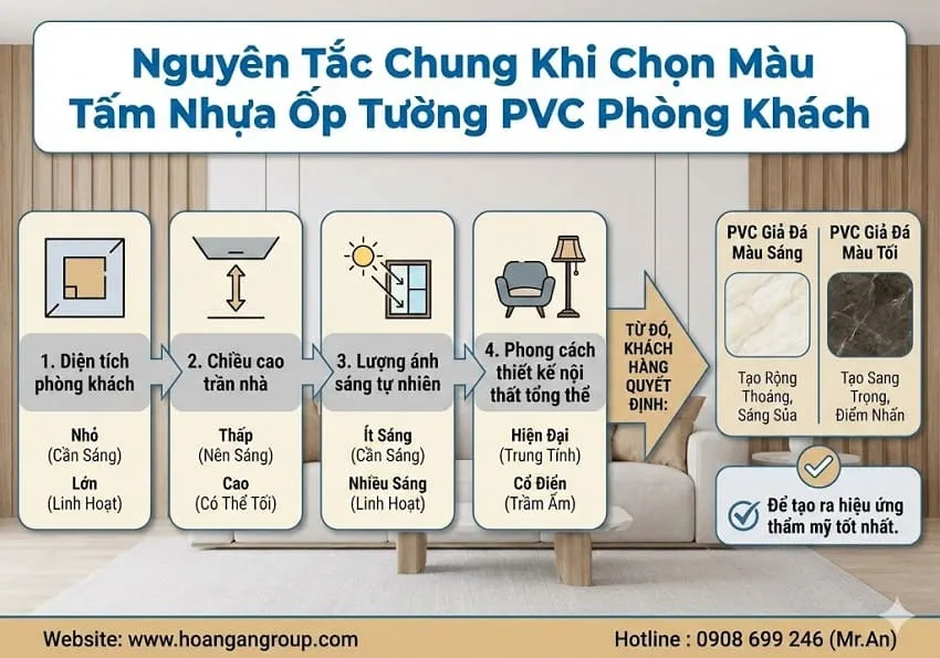 Nguyên Tắc Chung Khi Chọn Màu Tấm Nhựa Ốp Tường PVC Phòng Khách Nguyên Tắc Chung Khi Chọn Màu Tấm Nhựa Ốp Tường PVC Phòng Khách