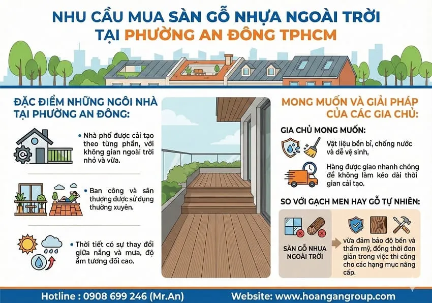 Nhu Cầu Mua Sàn Gỗ Nhựa Ngoài Trời Tại Phường An Đông TPHCM Nhu Cầu Mua Sàn Gỗ Nhựa Ngoài Trời Tại Phường An Đông TPHCM