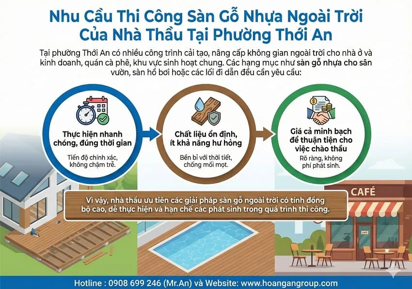 Nhu Cầu Thi Công Sàn Gỗ Nhựa Ngoài Trời Của Nhà Thầu Tại Phường Thới An