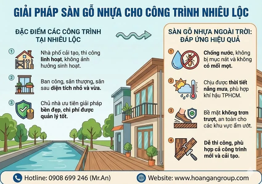 Nhu Cầu Thi Công Sàn Gỗ Nhựa Ngoài Trời Tại Phường Nhiêu Lộc TPHCM