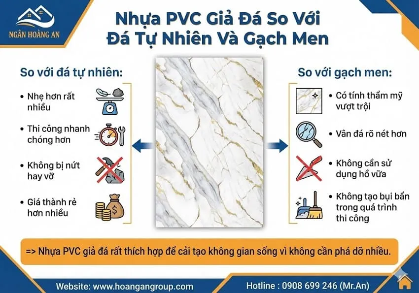 Nhựa PVC Giả Đá So Với Đá Tự Nhiên Và Gạch Men