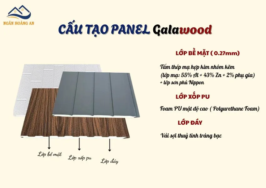 Những Lớp Cấu Tạo Của Tấm Panel Galawood Những Lớp Cấu Tạo Của Tấm Panel Galawood