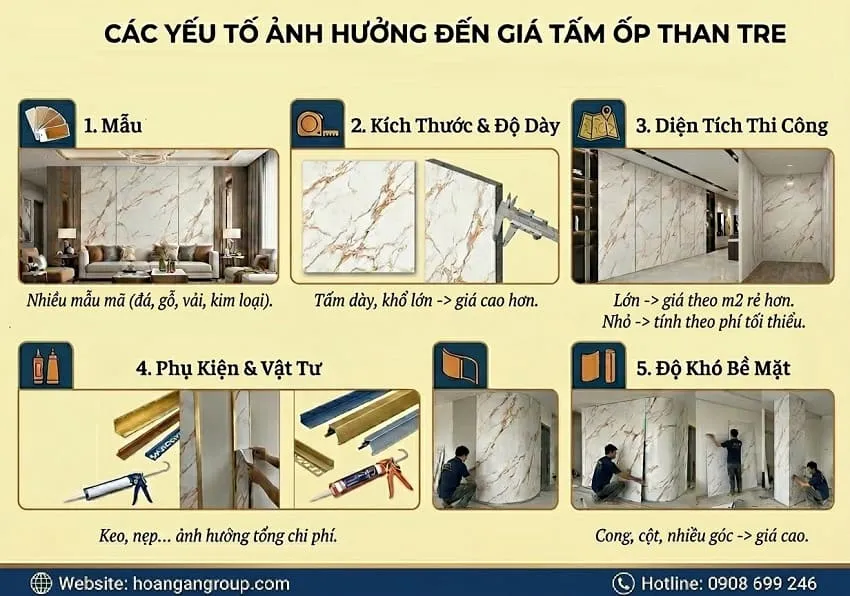 Những Yếu Tố Ảnh Hưởng Đến Bảng Giá Thi Công Tấm Ốp Than Tre iWood Những Yếu Tố Ảnh Hưởng Đến Bảng Giá Thi Công Tấm Ốp Than Tre iWood