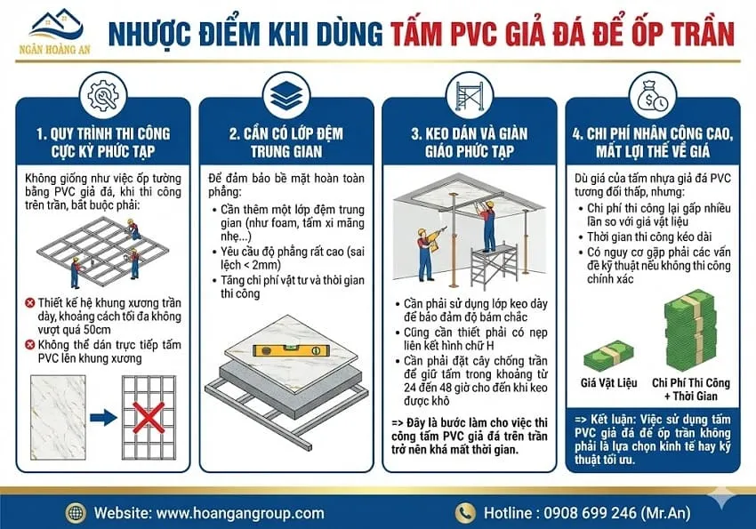 Nhược Điểm Khi Dùng Tấm PVC Giả Đá Để Ốp Trần