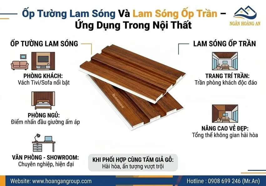 Ốp Tường Lam Sóng Và Lam Sóng Ốp Trần – Ứng Dụng Trong Nội Thất