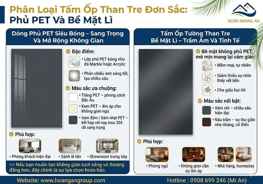 Phân Loại Tấm Ốp Than Tre Đơn Sắc: Phủ PET Và Bề Mặt Lì