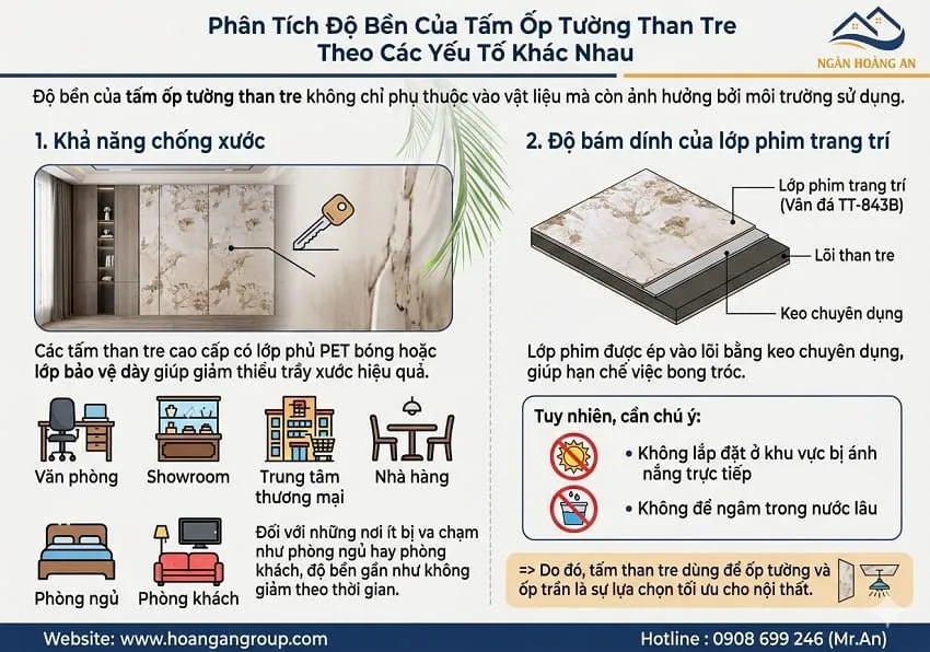 Phân Tích Độ Bền Của Tấm Ốp Tường Than Tre Theo Các Yếu Tố Khác Nhau