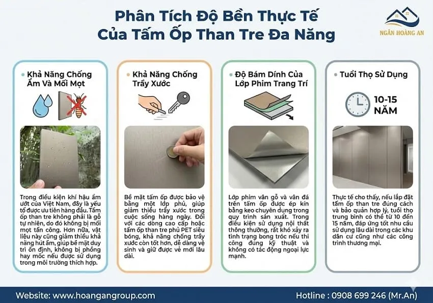 Phân Tích Độ Bền Thực Tế Của Tấm Ốp Than Tre Đa Năng Phân Tích Độ Bền Thực Tế Của Tấm Ốp Than Tre Đa Năng