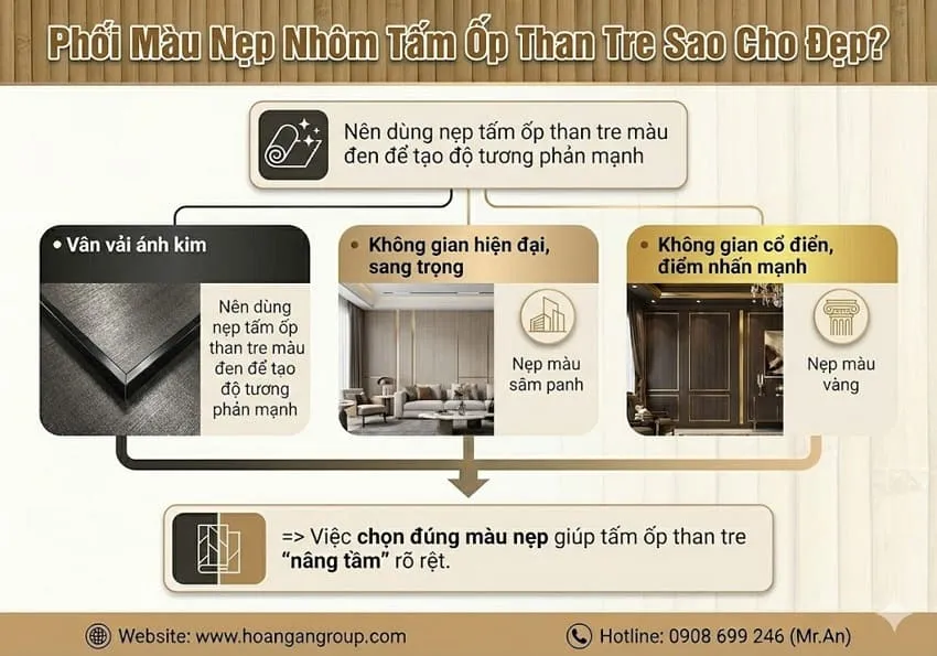 Phối Màu Nẹp Nhôm Tấm Ốp Than Tre Sao Cho Đẹp?