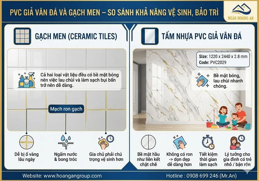 PVC Giả Vân Đá Và Gạch Men – So Sánh Khả Năng Vệ Sinh, Bảo Trì