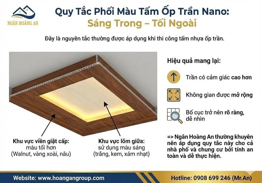 Quy Tắc Phối Màu Tấm Ốp Trần Nano: Sáng Trong – Tối Ngoài Quy Tắc Phối Màu Tấm Ốp Trần Nano: Sáng Trong – Tối Ngoài