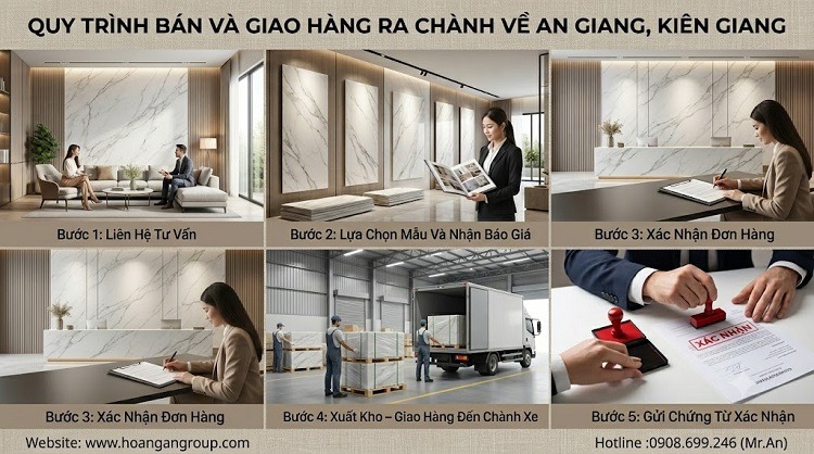 Quy Trình Bán Và Giao Hàng Ra Chành Về An Giang, Kiên Giang Quy Trình Bán Và Giao Hàng Ra Chành Về An Giang, Kiên Giang