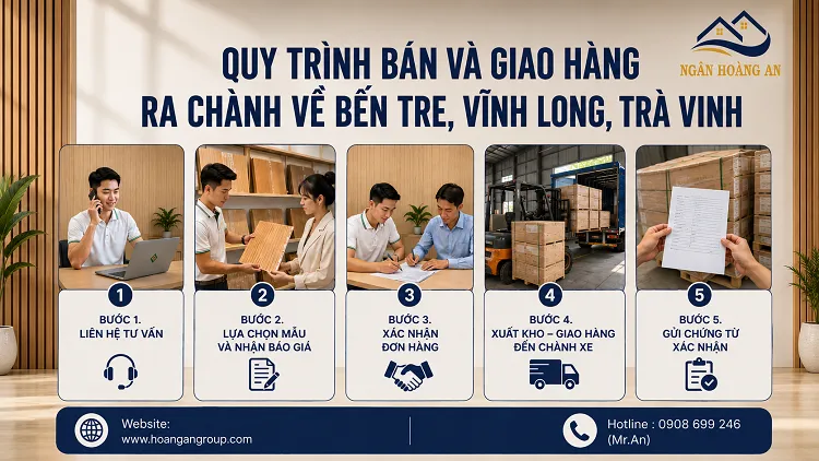 Kho Cung Cấp Tấm Ốp Lam Sóng Và Nano Tại Bến Tre, Vĩnh Long, Trà Vinh
