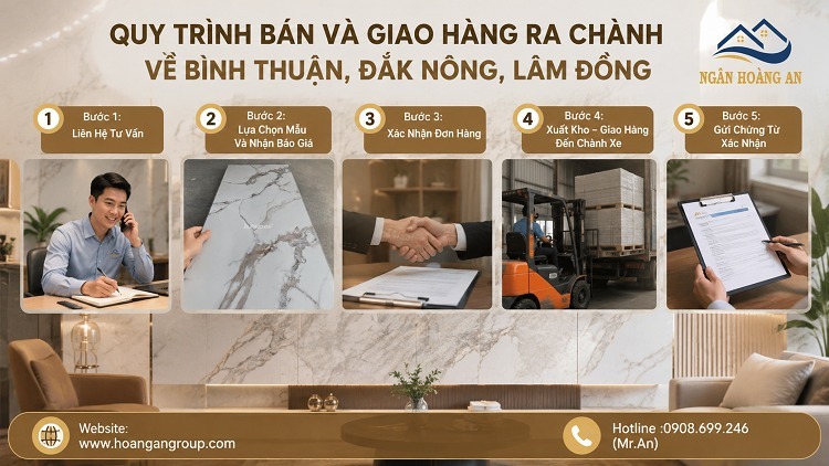 Quy Trình Bán Và Giao Hàng Ra Chành Về Bình Thuận, Đắk Nông, Lâm Đồng Quy Trình Bán Và Giao Hàng Ra Chành Về Bình Thuận, Đắk Nông, Lâm Đồng