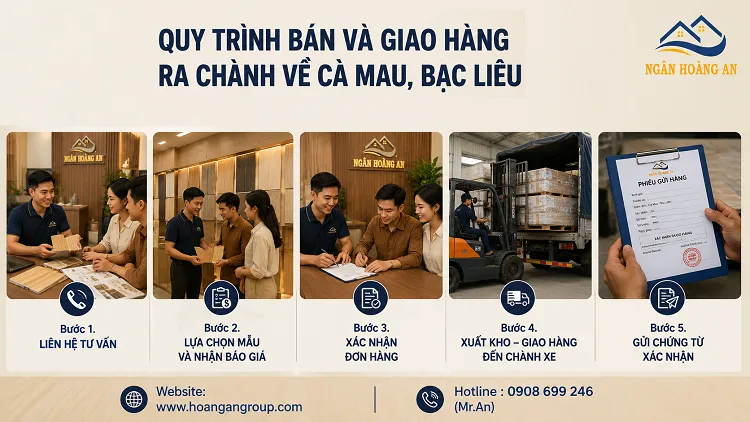 Quy Trình Bán Và Giao Hàng Ra Chành Về Cà Mau, Bạc Liêu