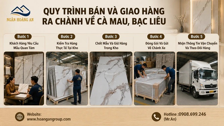 Quy Trình Bán Và Giao Hàng Ra Chành Về Cà Mau, Bạc Liêu Quy Trình Bán Và Giao Hàng Ra Chành Về Cà Mau, Bạc Liêu