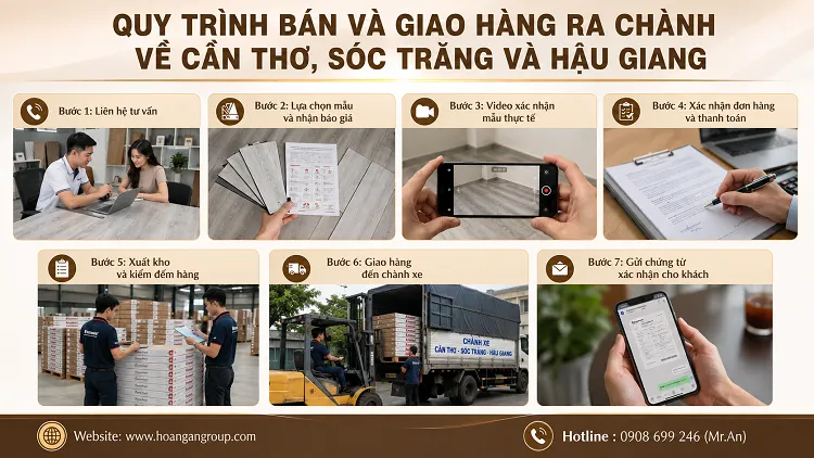 Quy Trình Bán Và Giao Hàng Ra Chành Về Cần Thơ, Sóc Trăng Và Hậu Giang Quy Trình Bán Và Giao Hàng Ra Chành Về Cần Thơ, Sóc Trăng Và Hậu Giang
