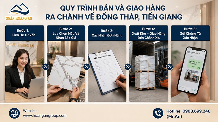 Quy Trình Bán Và Giao Hàng Ra Chành Về Đồng Tháp, Tiền Giang Quy Trình Bán Và Giao Hàng Ra Chành Về Đồng Tháp, Tiền Giang