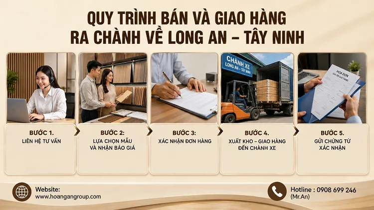 Quy Trình Bán Và Giao Hàng Ra Chành Về Long An – Tây Ninh Quy Trình Bán Và Giao Hàng Ra Chành Về Long An – Tây Ninh