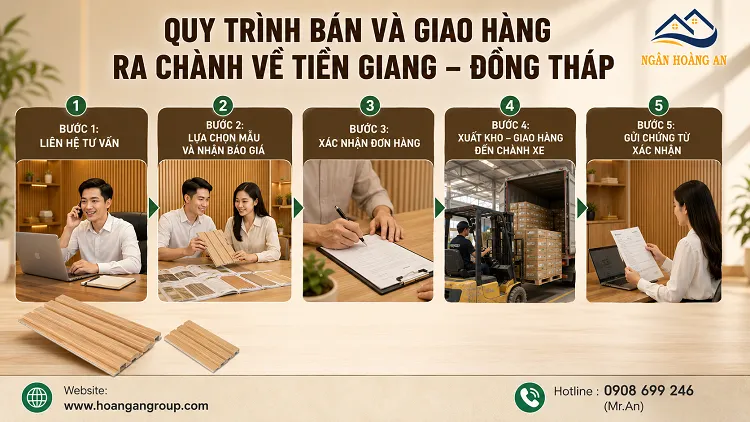 Quy Trình Bán Và Giao Hàng Ra Chành Về Tiền Giang – Đồng Tháp