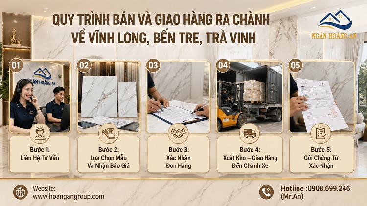 Quy Trình Bán Và Giao Hàng Ra Chành Về Vĩnh Long, Bến Tre, Trà Vinh Quy Trình Bán Và Giao Hàng Ra Chành Về Vĩnh Long, Bến Tre, Trà Vinh