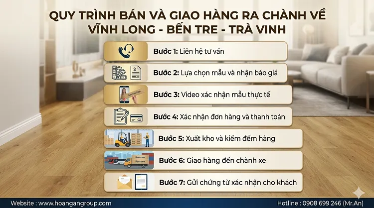Quy Trình Bán Và Giao Hàng Ra Chành Về Vĩnh Long – Bến Tre – Trà Vinh Quy Trình Bán Và Giao Hàng Ra Chành Về Vĩnh Long – Bến Tre – Trà Vinh