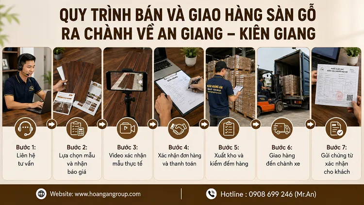Quy Trình Bán Và Giao Hàng Sàn Gỗ Ra Chành Về An Giang – Kiên Giang Quy Trình Bán Và Giao Hàng Sàn Gỗ Ra Chành Về An Giang – Kiên Giang