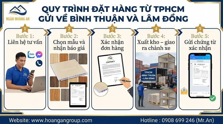 Quy Trình Đặt Hàng Sàn Chịu Lực Từ TPHCM Gửi Về Bình Thuận Và Lâm Đồng Quy Trình Đặt Hàng Sàn Chịu Lực Từ TPHCM Gửi Về Bình Thuận Và Lâm Đồng