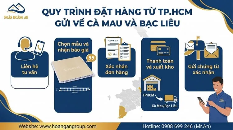 Quy Trình Đặt Hàng Sàn Chịu Lực Từ TP.HCM Gửi Về Cà Mau Và Bạc Liêu Quy Trình Đặt Hàng Sàn Chịu Lực Từ TP.HCM Gửi Về Cà Mau Và Bạc Liêu
