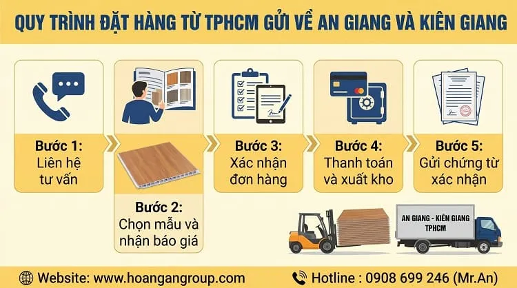 Quy Trình Đặt Hàng Từ TPHCM Gửi Về An Giang Và Kiên Giang