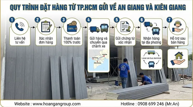 Quy Trình Đặt Hàng Từ TP.HCM Gửi Về An Giang Và Kiên Giang Quy Trình Đặt Hàng Từ TP.HCM Gửi Về An Giang Và Kiên Giang