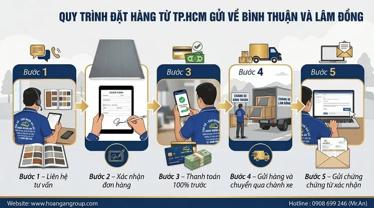 Quy Trình Đặt Hàng Từ TP.HCM Gửi Về Bình Thuận Và Lâm Đồng