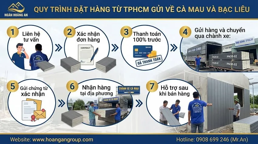 Quy Trình Đặt Hàng Từ TPHCM Gửi Về Cà Mau Và Bạc Liêu