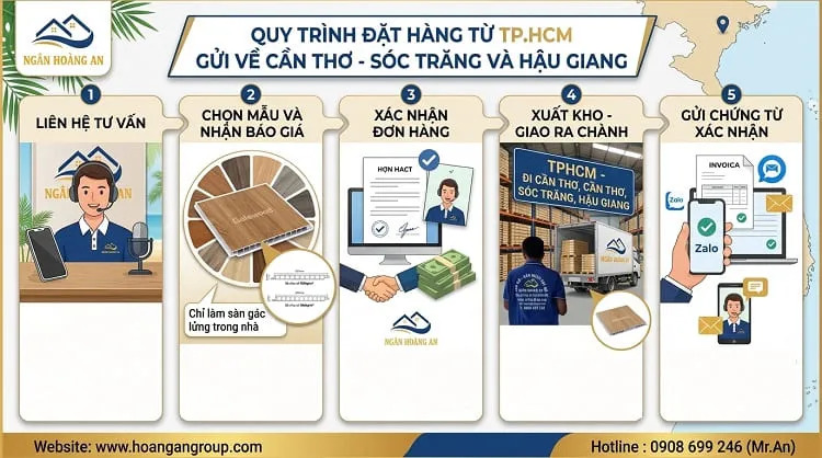 Quy Trình Đặt Hàng Từ TP.HCM Gửi Về Cần Thơ - Sóc Trăng Và Hậu Giang