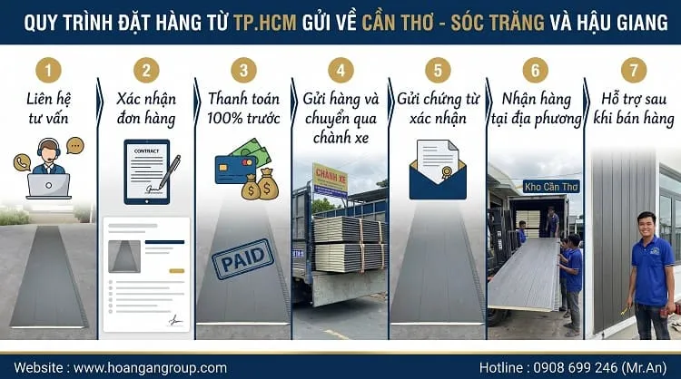 Quy Trình Đặt Hàng Từ TP.HCM Gửi Về Cần Thơ - Sóc Trăng Và Hậu Giang