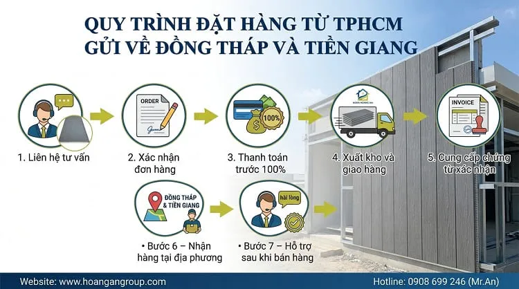 Quy Trình Đặt Hàng Từ TPHCM Gửi Về Đồng Tháp Và Tiền Giang