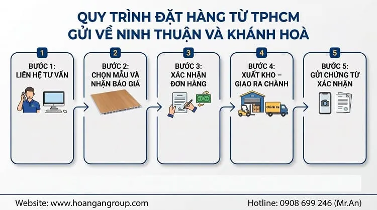 Quy Trình Đặt Hàng Từ TPHCM Gửi Về Ninh Thuận Và Khánh Hoà