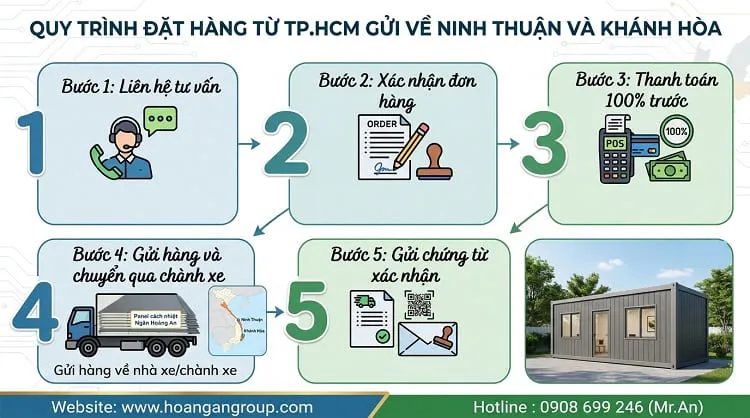 Quy Trình Đặt Hàng Từ TP.HCM Gửi Về Ninh Thuận Và Khánh Hoà Quy Trình Đặt Hàng Từ TP.HCM Gửi Về Ninh Thuận Và Khánh Hoà