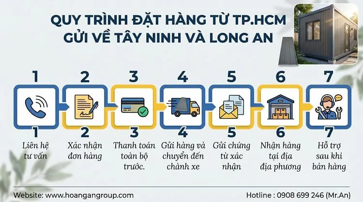 Quy Trình Đặt Hàng Từ TP.HCM Gửi Về Tây Ninh Và Long An