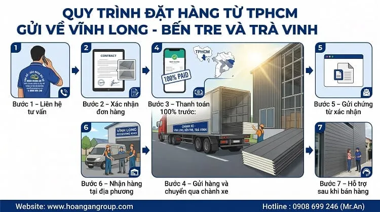 Quy Trình Đặt Hàng Từ TPHCM Gửi Về Vĩnh Long - Bến Tre Và Trà Vinh