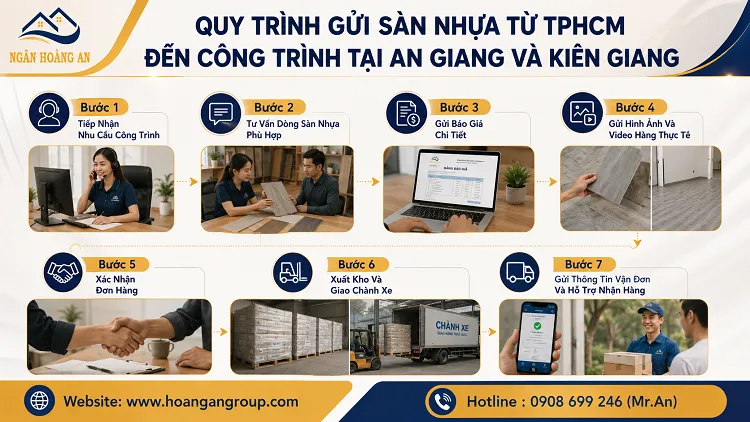 Quy Trình Gửi Sàn Nhựa Từ TPHCM Đến Công Trình Tại An Giang Và Kiên Giang Quy Trình Gửi Sàn Nhựa Từ TPHCM Đến Công Trình Tại An Giang Và Kiên Giang