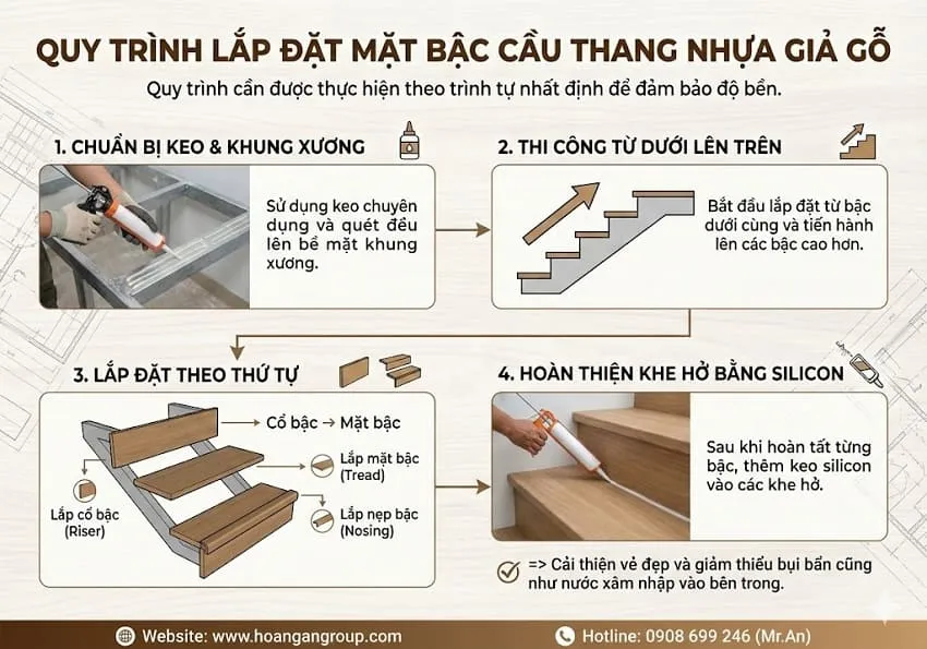 Quy Trình Lắp Đặt Mặt Bậc Cầu Thang Nhựa Giả Gỗ