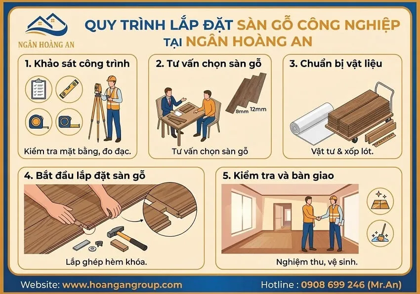 Quy trình Lắp Đặt Sàn Gỗ Công Nghiệp Tại Ngân Hoàng An Quy trình Lắp Đặt Sàn Gỗ Công Nghiệp Tại Ngân Hoàng An