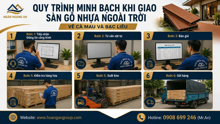 Quy Trình Minh Bạch Khi Giao Sàn Gỗ Nhựa Ngoài Trời Về Cà Mau Và Bạc Liêu