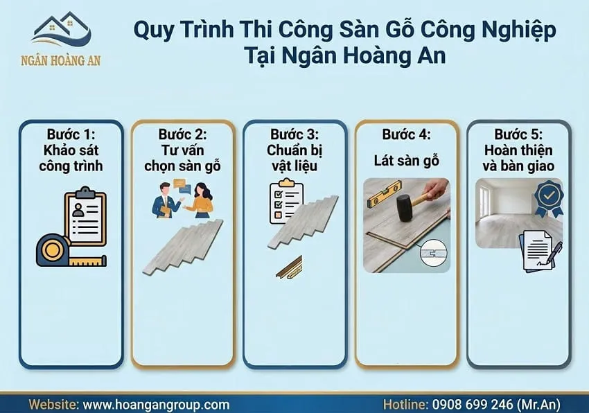 Quy Trình Thi Công Sàn Gỗ Công Nghiệp Tại Ngân Hoàng An