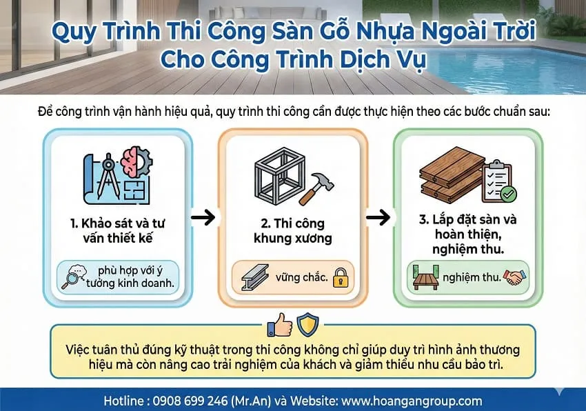 Quy Trình Thi Công Sàn Gỗ Nhựa Ngoài Trời Cho Công Trình Dịch Vụ Quy Trình Thi Công Sàn Gỗ Nhựa Ngoài Trời Cho Công Trình Dịch Vụ
